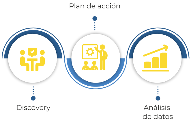 imagen etapa 1 plan de accion